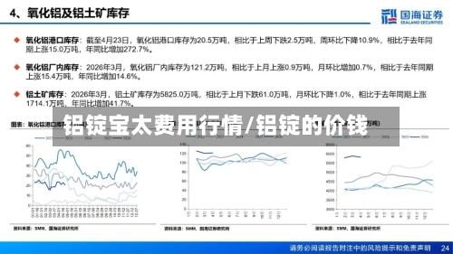 铝锭宝太费用行情/铝锭的价钱