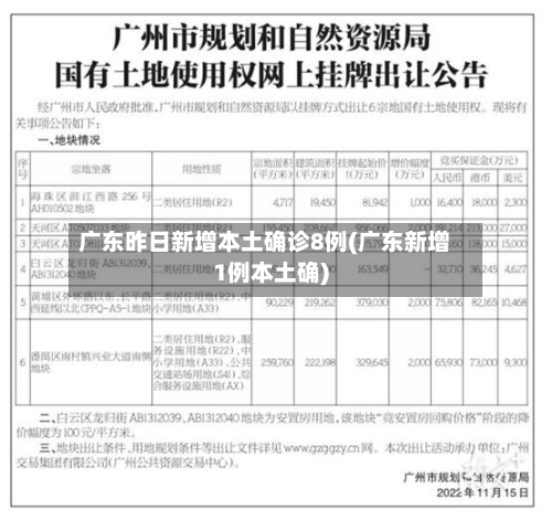 广东昨日新增本土确诊8例(广东新增1例本土确)