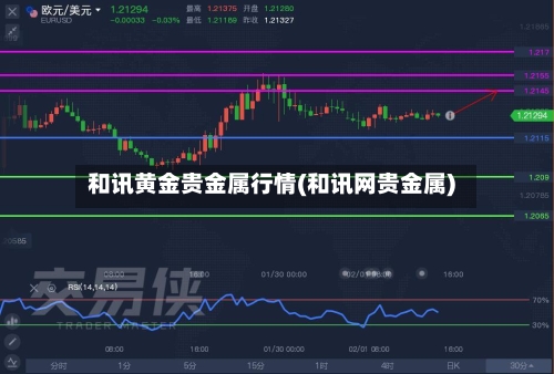 和讯黄金贵金属行情(和讯网贵金属)