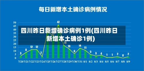 四川昨日新增确诊病例1例(四川昨日新增本土确诊1例)