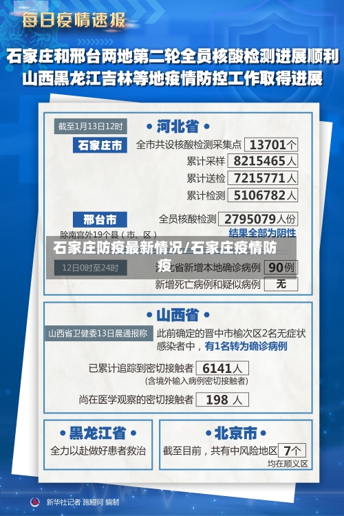 石家庄防疫最新情况/石家庄疫情防疫