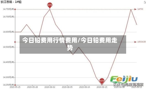 今日铅费用行情费用/今日铅费用走势