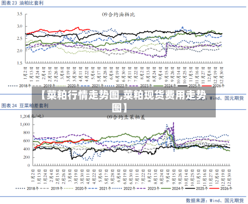 【菜粕行情走势图,菜粕现货费用走势图】