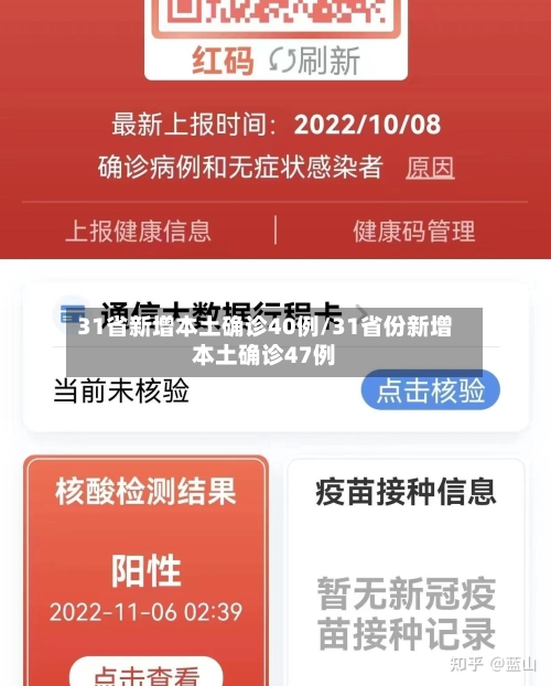 31省新增本土确诊40例/31省份新增本土确诊47例