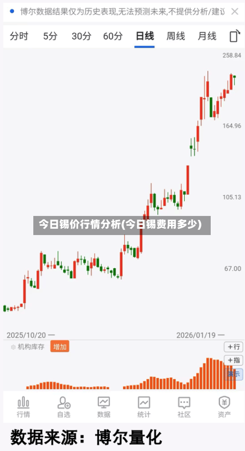 今日锡价行情分析(今日锡费用多少)