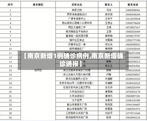 【南京新增1例确诊病例,南京新增确诊通报】