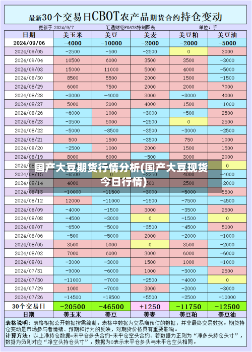 国产大豆期货行情分析(国产大豆现货今日行情)