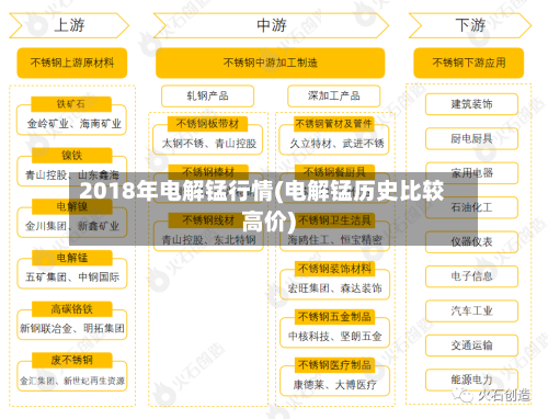 2018年电解锰行情(电解锰历史比较高价)