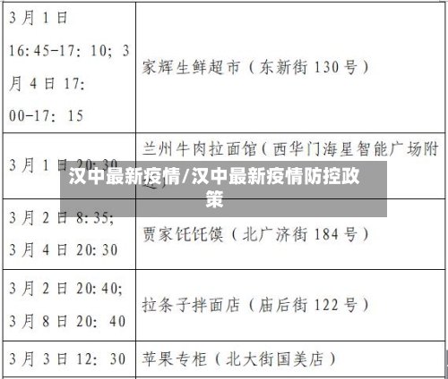 汉中最新疫情/汉中最新疫情防控政策