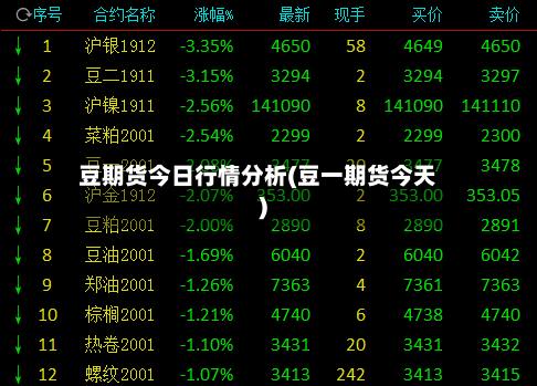 豆期货今日行情分析(豆一期货今天)