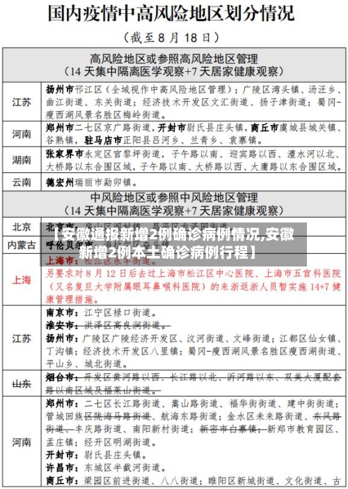 【安徽通报新增2例确诊病例情况,安徽新增2例本土确诊病例行程】