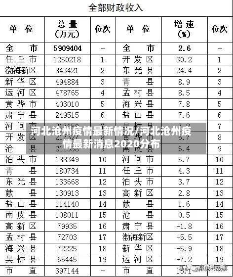河北沧州疫情最新情况/河北沧州疫情最新消息2020分布