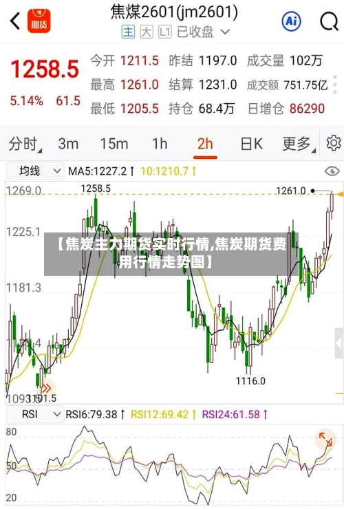 【焦炭主力期货实时行情,焦炭期货费用行情走势图】