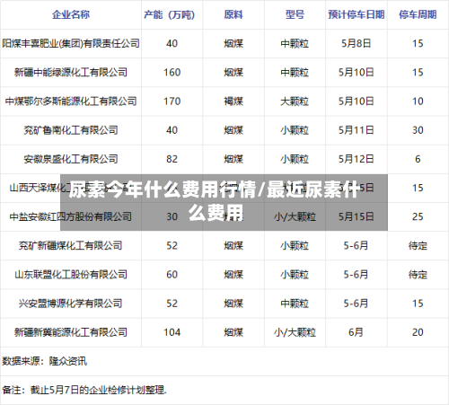 尿素今年什么费用行情/最近尿素什么费用