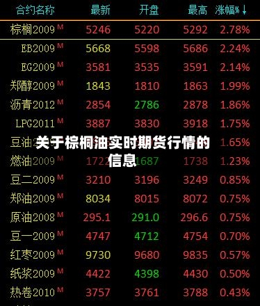 关于棕桐油实时期货行情的信息