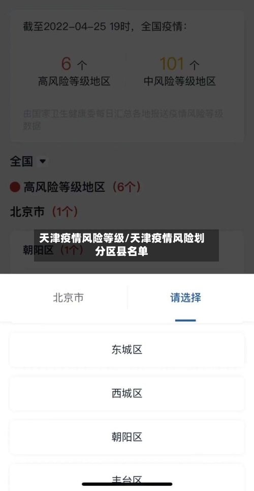 天津疫情风险等级/天津疫情风险划分区县名单
