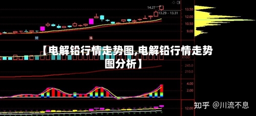 【电解铅行情走势图,电解铅行情走势图分析】