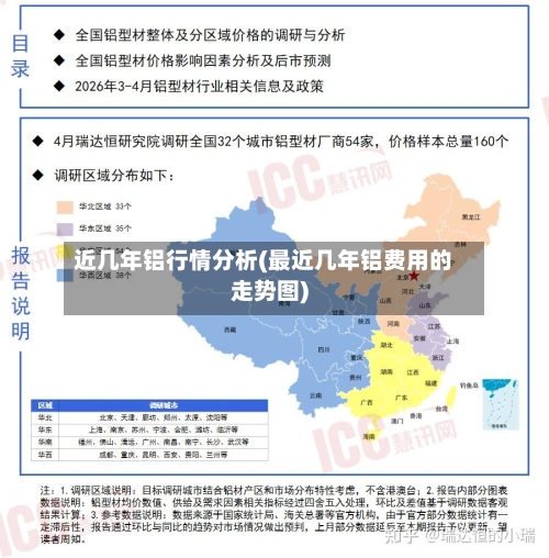 近几年铝行情分析(最近几年铝费用的走势图)
