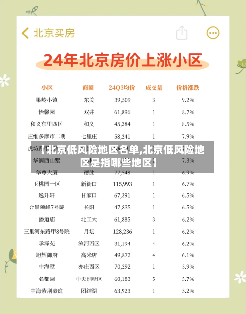 【北京低风险地区名单,北京低风险地区是指哪些地区】