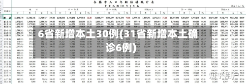 6省新增本土30例(31省新增本土确诊6例)
