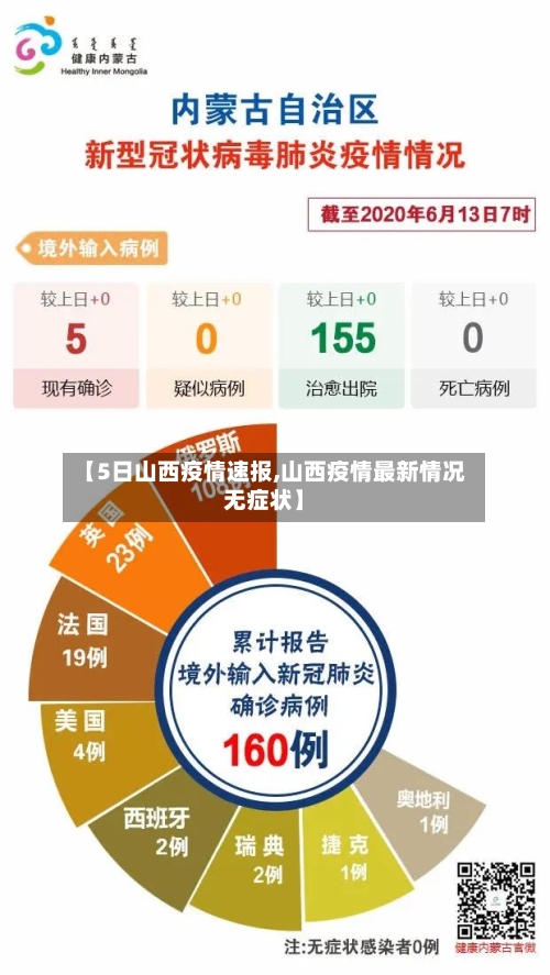 【5日山西疫情速报,山西疫情最新情况无症状】