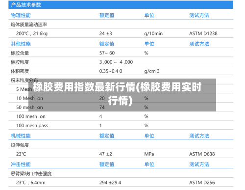 橡胶费用指数最新行情(橡胶费用实时行情)