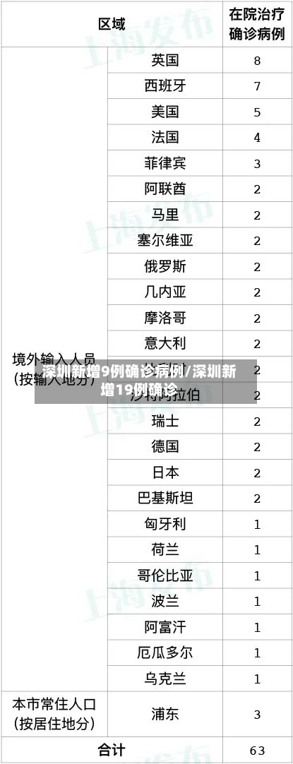 深圳新增9例确诊病例/深圳新增19例确诊