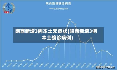 陕西新增3例本土无症状(陕西新增3例本土确诊病例)