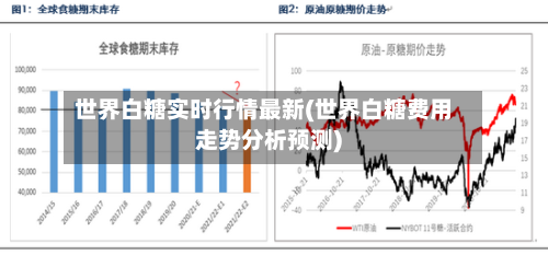 世界白糖实时行情最新(世界白糖费用走势分析预测)