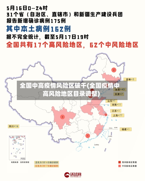 全国中高疫情风险区破千(全国疫情中高风险地区目录调整)