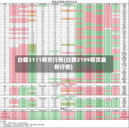 白糖2111期货行情(白糖2109期货最新行情)