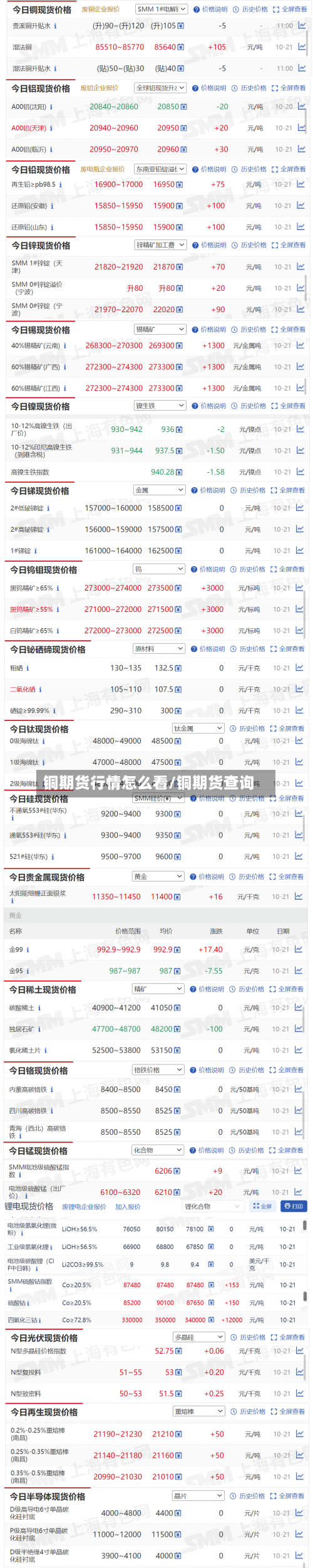 铜期货行情怎么看/铜期货查询