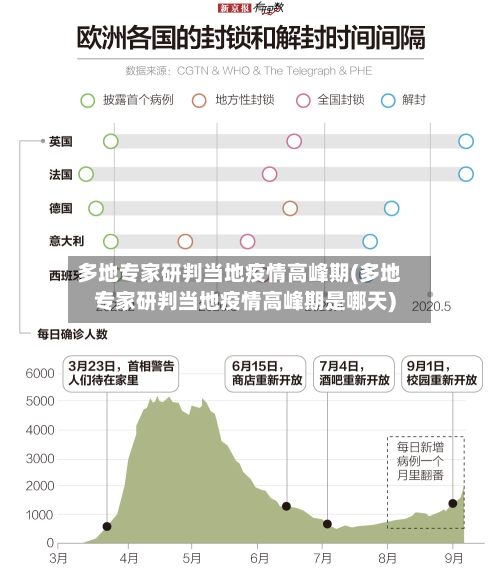 多地专家研判当地疫情高峰期(多地专家研判当地疫情高峰期是哪天)