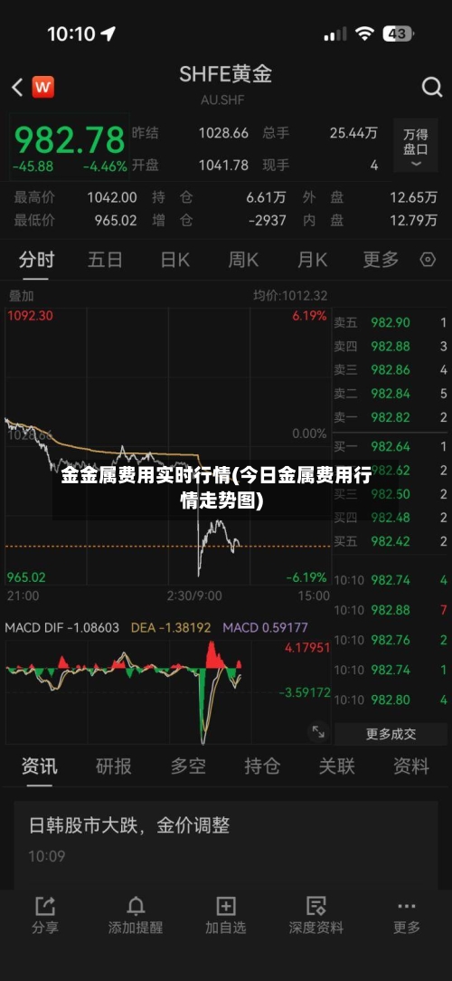 金金属费用实时行情(今日金属费用行情走势图)