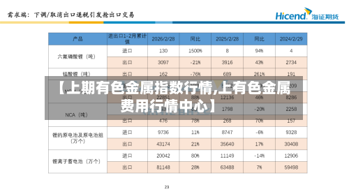 【上期有色金属指数行情,上有色金属费用行情中心】