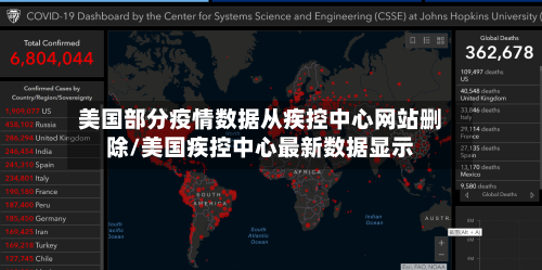 美国部分疫情数据从疾控中心网站删除/美国疾控中心最新数据显示