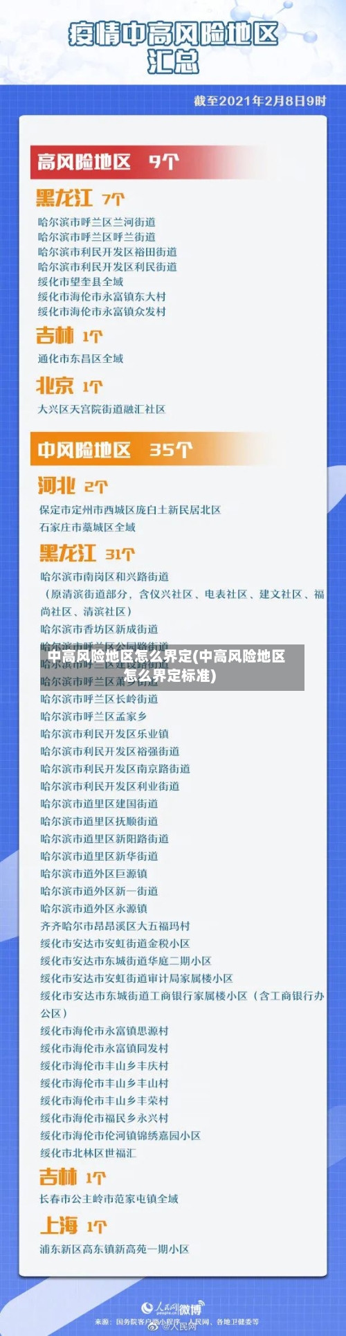 中高风险地区怎么界定(中高风险地区怎么界定标准)