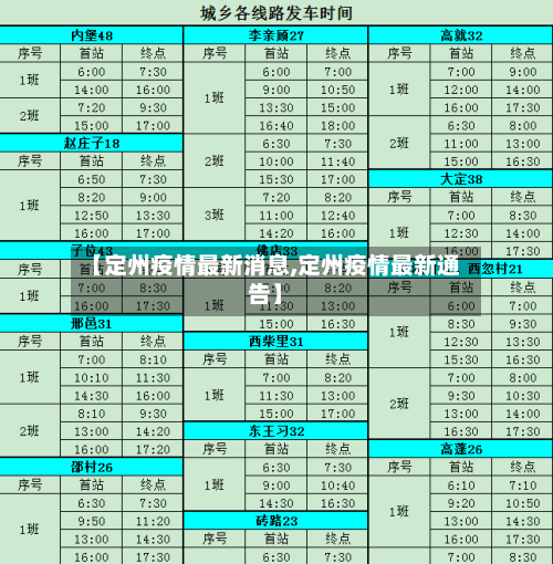【定州疫情最新消息,定州疫情最新通告】