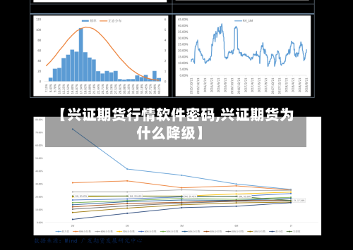 【兴证期货行情软件密码,兴证期货为什么降级】