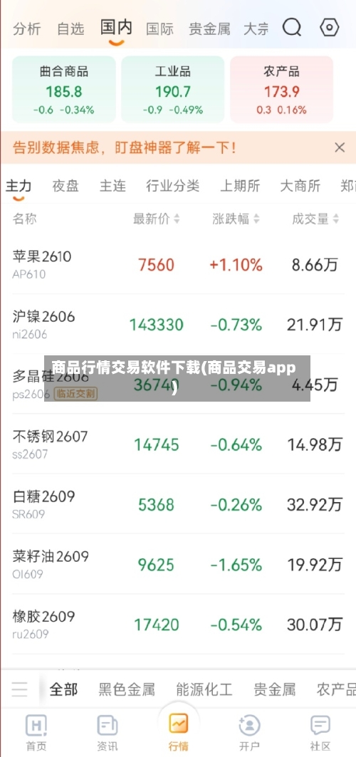 商品行情交易软件下载(商品交易app)