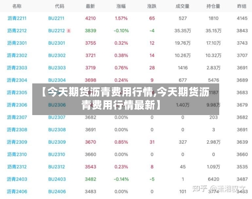 【今天期货沥青费用行情,今天期货沥青费用行情最新】