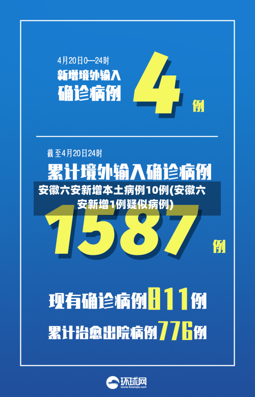 安徽六安新增本土病例10例(安徽六安新增1例疑似病例)