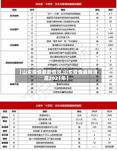 【山东疫情最新情况,山东疫情最新消息2021年】