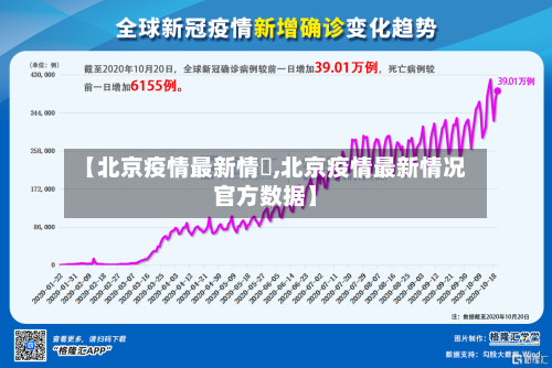 【北京疫情最新情況,北京疫情最新情况官方数据】