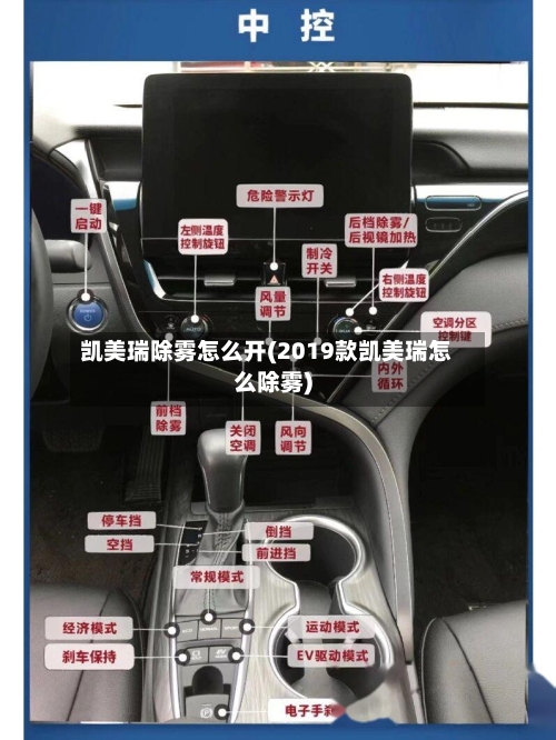 凯美瑞除雾怎么开(2019款凯美瑞怎么除雾)
