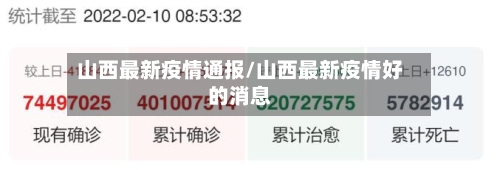 山西最新疫情通报/山西最新疫情好的消息