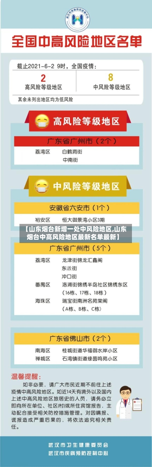 【山东烟台新增一处中风险地区,山东烟台中高风险地区最新名单最新】