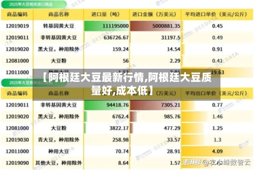 【阿根廷大豆最新行情,阿根廷大豆质量好,成本低】