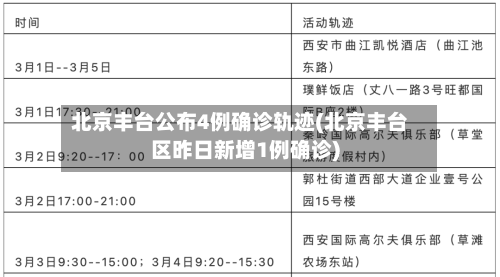 北京丰台公布4例确诊轨迹(北京丰台区昨日新增1例确诊)