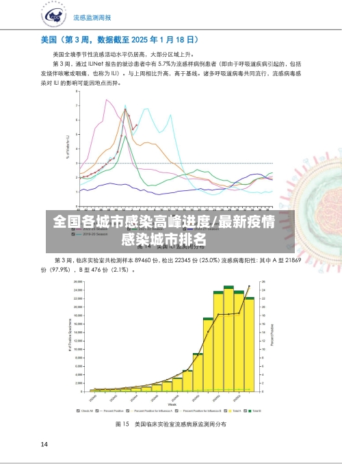 全国各城市感染高峰进度/最新疫情感染城市排名